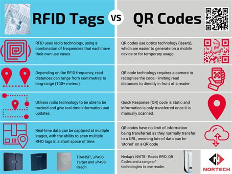 difference between gen2 and gen 3 rfid tags|facility code rfid tags.